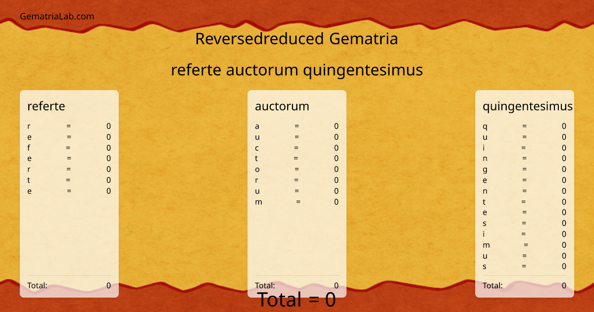 referte auctorum quingentesimus in reversedreduced Gematria